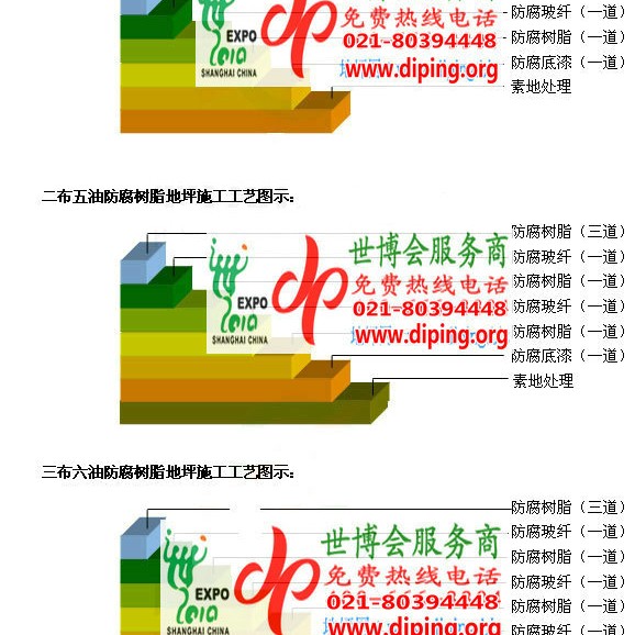 阳春防腐树脂地坪(含玻纤布),防腐蚀地坪，环氧防腐玻纤布地坪产品图2