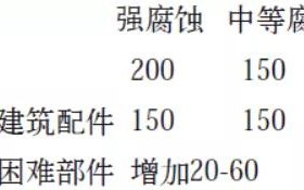 阳春安特佳耐固防腐带您了解耐腐蚀涂层防护机理与涂层钢腐蚀破坏原因及防护
