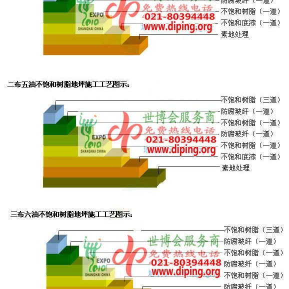 阳春不饱和树脂地坪，不饱和树脂防腐地坪,防腐蚀地坪施工厂家产品图2